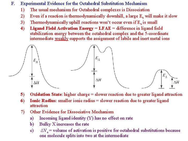 F. Experimental Evidence for the Octahedral Substitution Mechanism 1) The usual mechanism for Octahedral