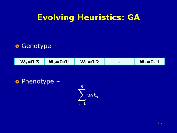 Evolving Heuristics: GA W 1=0. 3 W 2=0. 01 W 3=0. 2 … Wn=0.