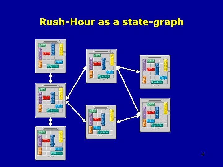 Rush-Hour as a state-graph 4 