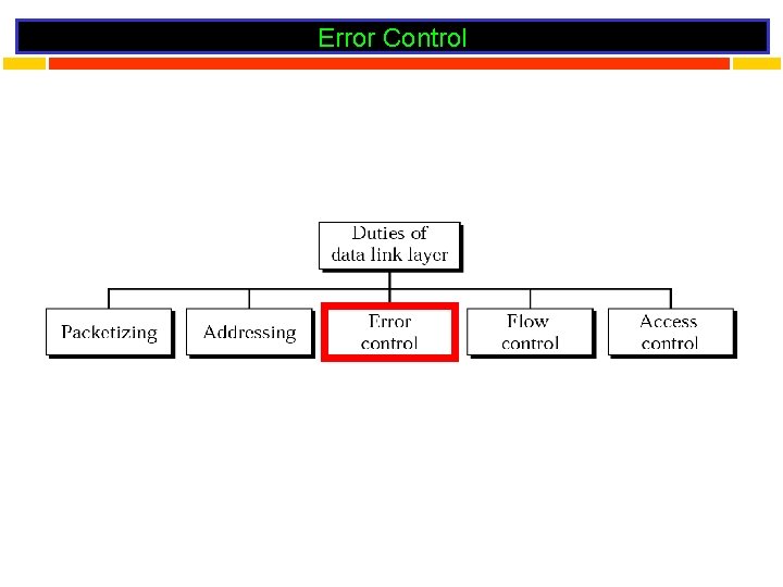 Error Control 