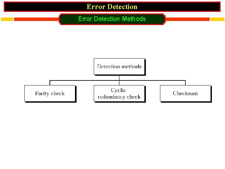 Error Detection Methods 