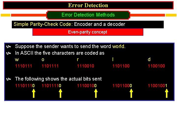 Error Detection Methods Simple Parity-Check Code: Encoder and a decoder Even-parity concept Suppose the