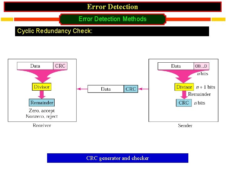 Error Detection Methods Cyclic Redundancy Check: CRC generator and checker 