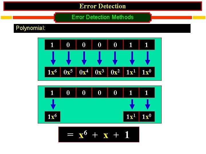 Error Detection Methods Polynomial: 1 0 0 1 1 1 x 6 0 x