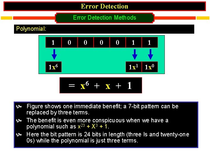 Error Detection Methods Polynomial: 1 1 x 6 0 0 1 1 1 x