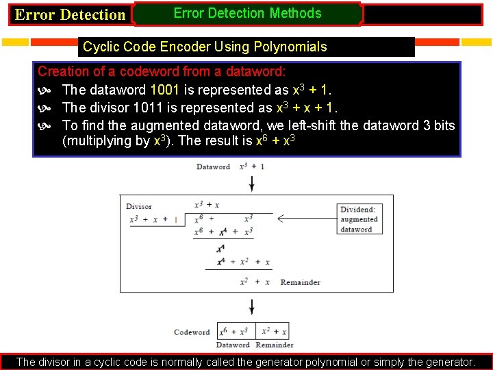 Error Detection Methods Cyclic Code Encoder Using Polynomials Creation of a codeword from a