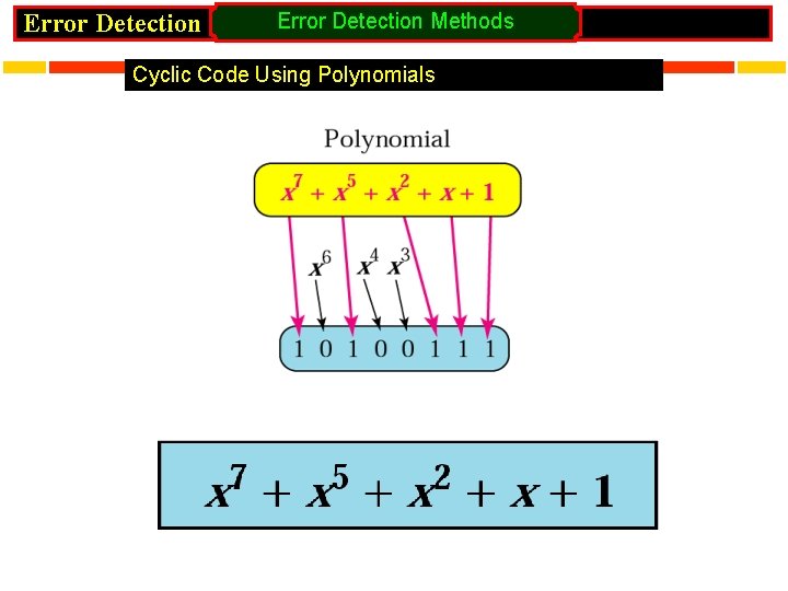 Error Detection Methods Cyclic Code Using Polynomials 