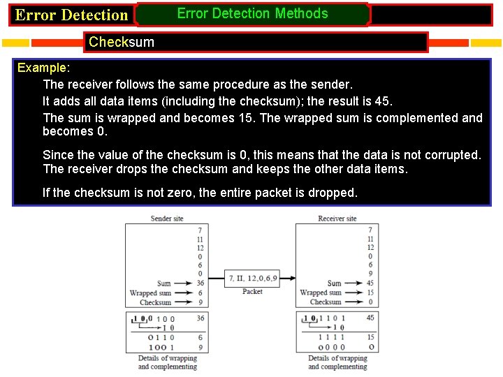 Error Detection Methods Checksum Example: The receiver follows the same procedure as the sender.