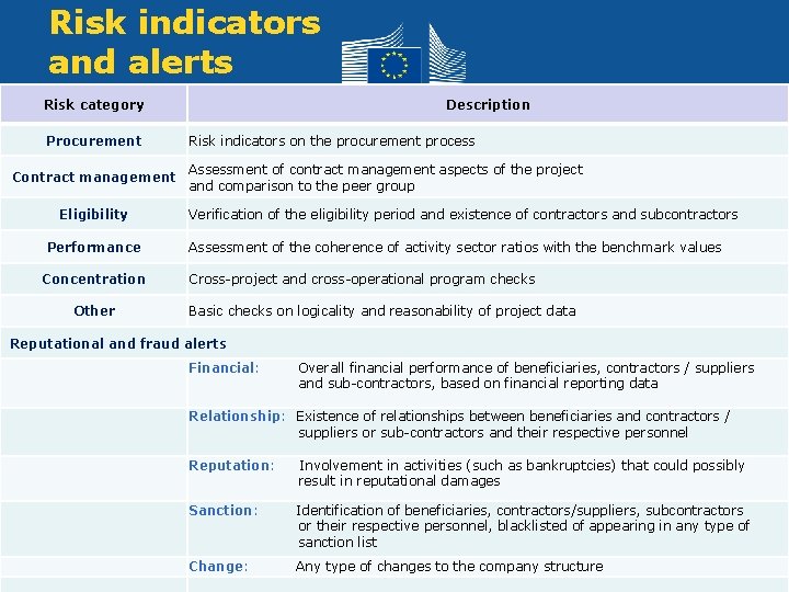 ARACHNE PROJECT Risk scoring tool March 2014 Regional