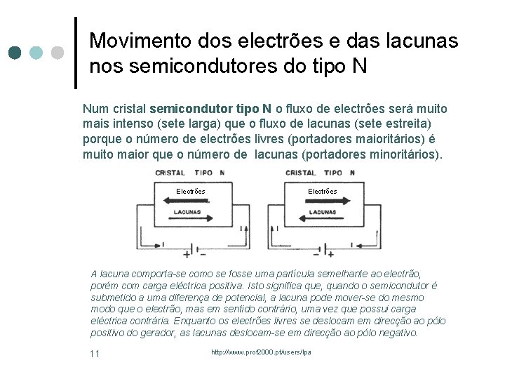 Movimento dos electrões e das lacunas nos semicondutores do tipo N Num cristal semicondutor