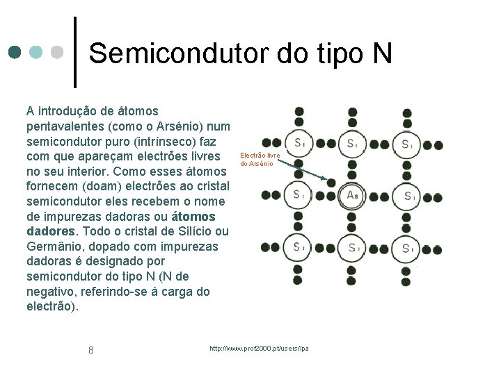 Semicondutor do tipo N A introdução de átomos pentavalentes (como o Arsénio) num semicondutor
