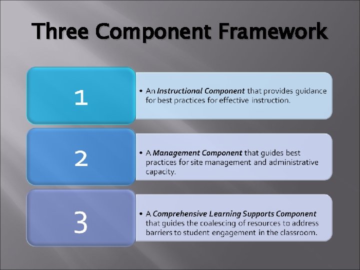Three Component Framework 
