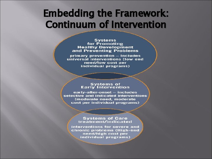 Embedding the Framework: Continuum of Intervention 