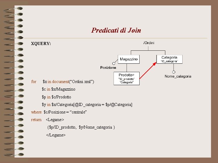 Predicati di Join XQUERY: for $x in document(“Ordini. xml”) $c in $x/Magazzino $p in