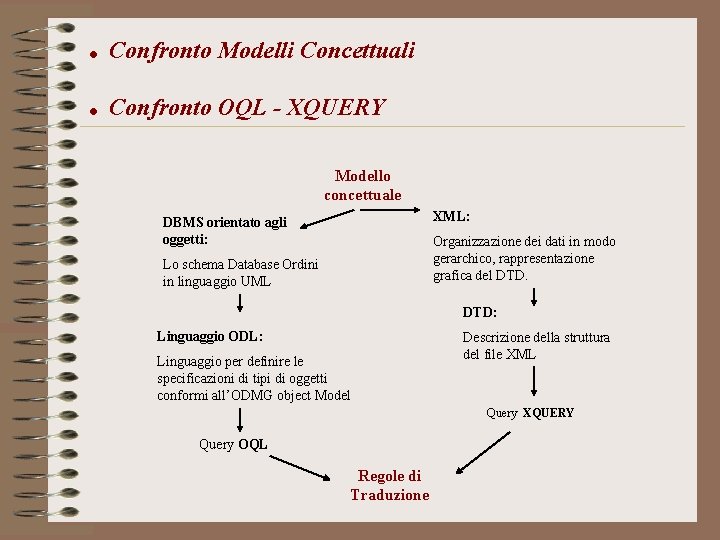 . Confronto Modelli Concettuali. Confronto OQL - XQUERY Modello concettuale XML: DBMS orientato agli