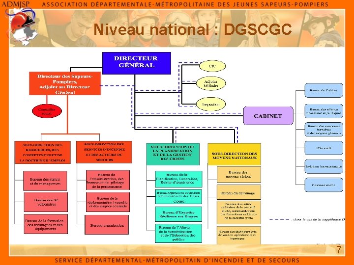 Niveau national : DGSCGC 7 