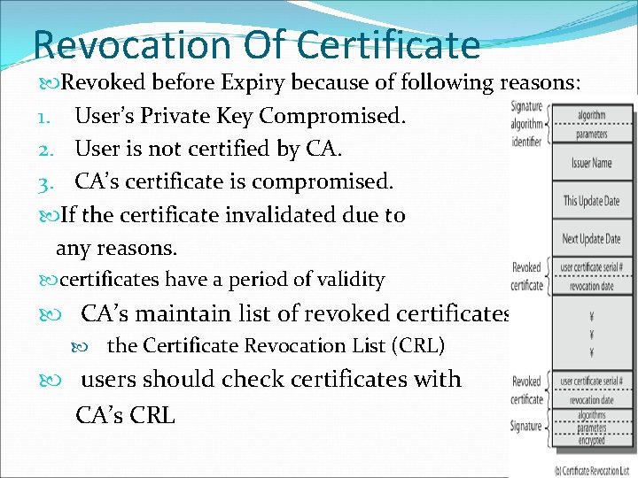 Revocation Of Certificate Revoked before Expiry because of following reasons: 1. User’s Private Key