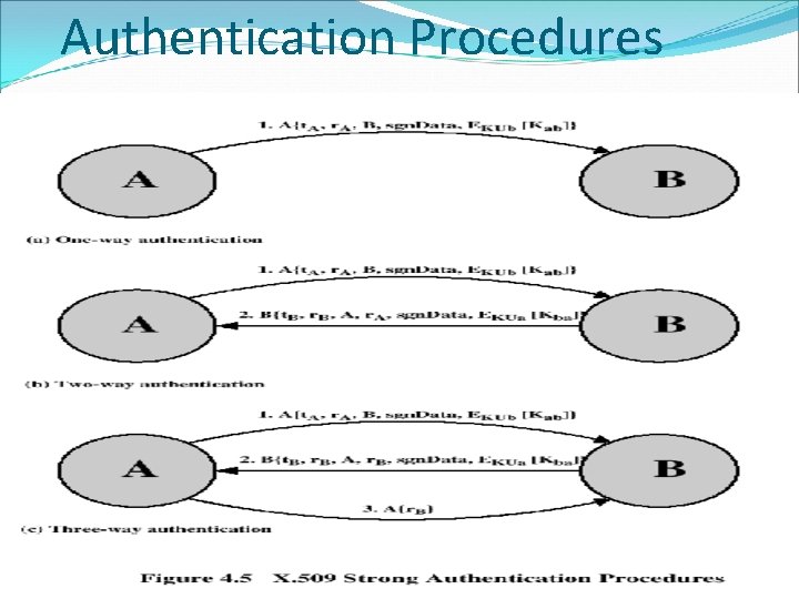 Authentication Procedures Henric Johnson 12 