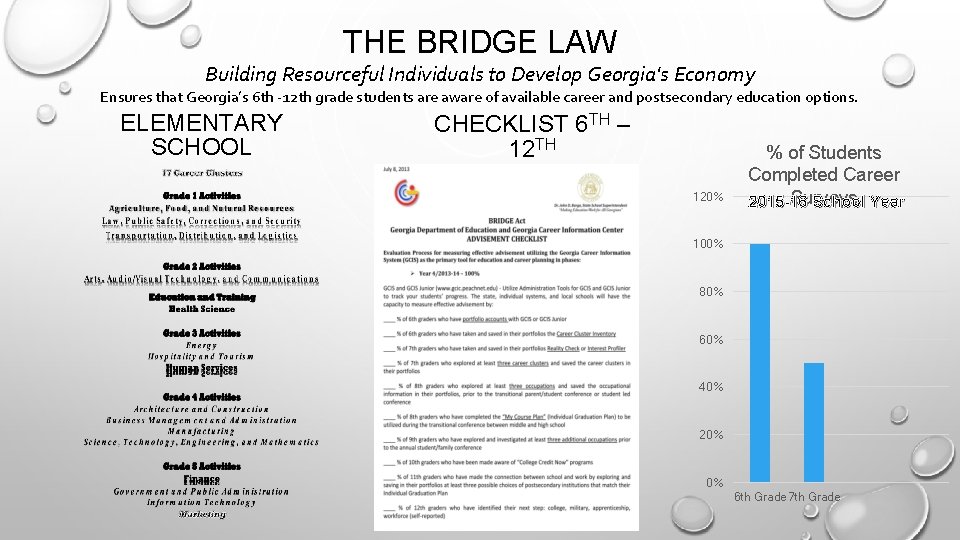 THE BRIDGE LAW Building Resourceful Individuals to Develop Georgia's Economy Ensures that Georgia’s 6