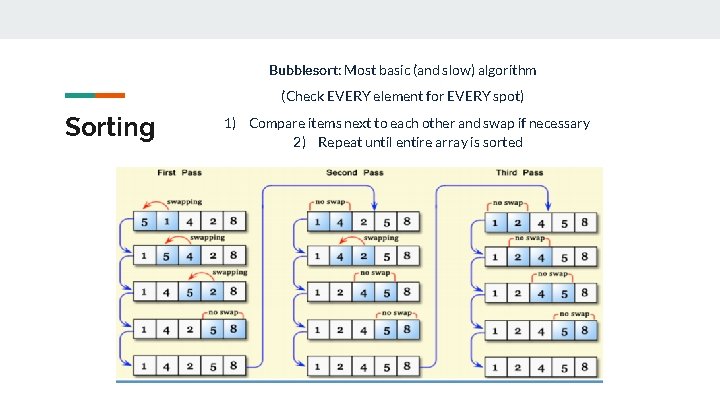 Bubblesort: Most basic (and slow) algorithm (Check EVERY element for EVERY spot) Sorting 1)