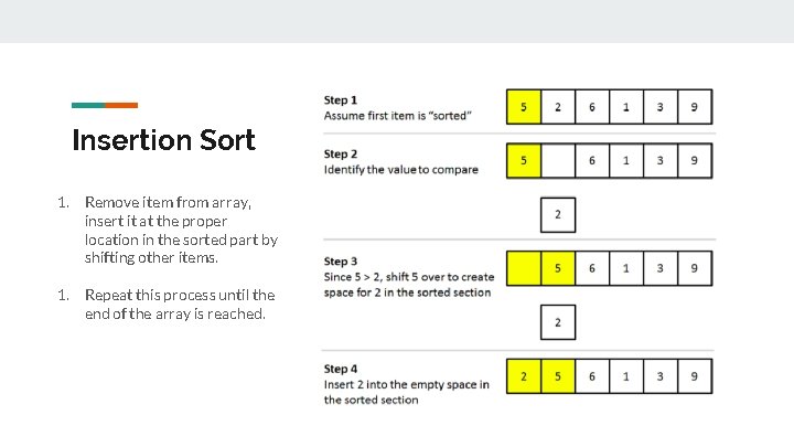 Insertion Sort 1. Remove item from array, insert it at the proper location in