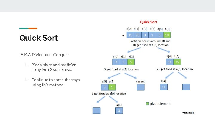 Quick Sort A. K. A Divide-and-Conquer 1. Pick a pivot and partition array into