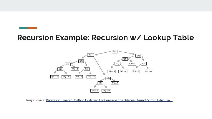 Recursion Example: Recursion w/ Lookup Table Image Source: Recursive Fibonnaci Method Explained | by