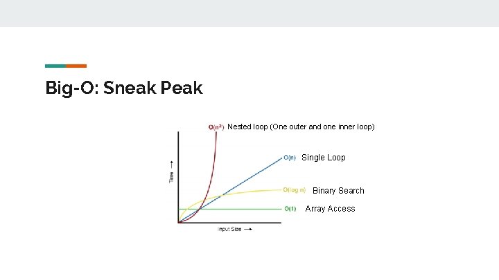 Big-O: Sneak Peak Nested loop (One outer and one inner loop) Single Loop Binary