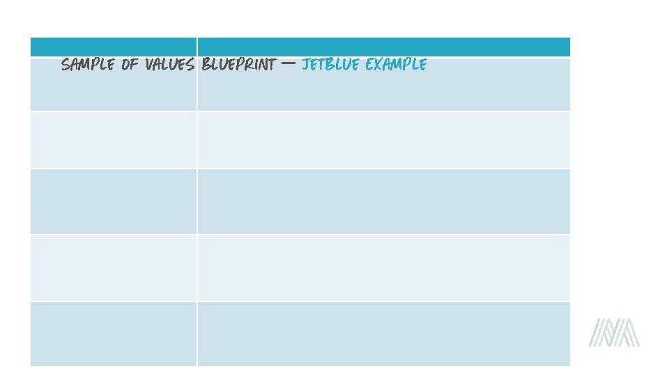 Sample of Values Blueprint – Jet. Blue Example 