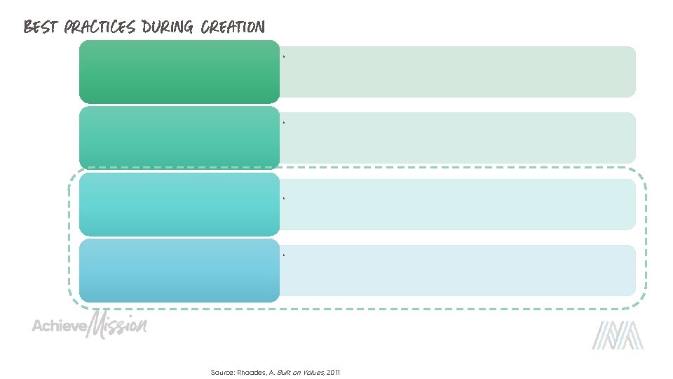 Best Practices During Creation • • Source: Rhoades, A. Built on Values, 2011 