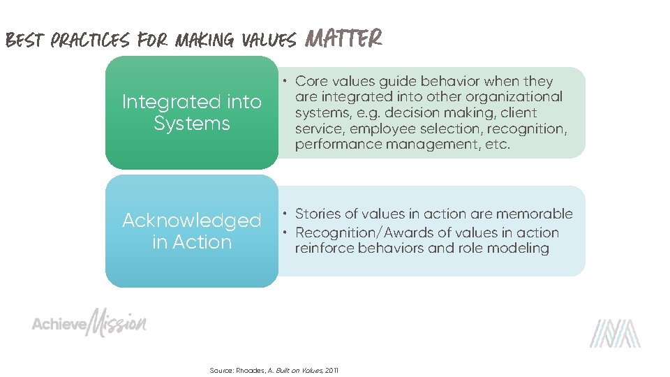 Best Practices For Making Values Matter Integrated into Systems • Core values guide behavior
