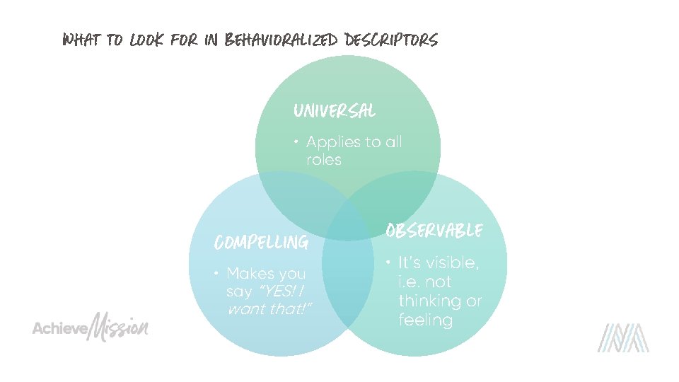 What to Look for in Behavioralized Descriptors Universal • Applies to all roles Compelling
