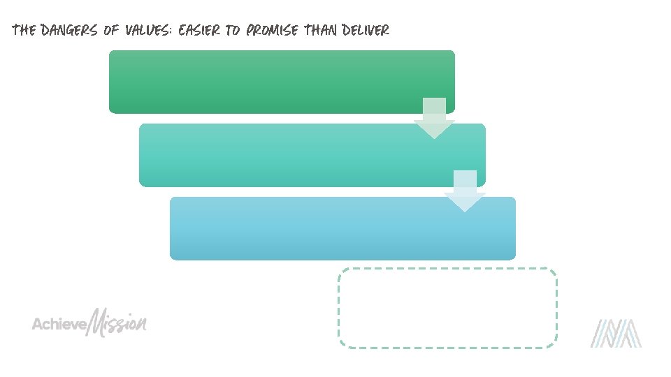 The Dangers of Values: Easier to Promise Than Deliver 