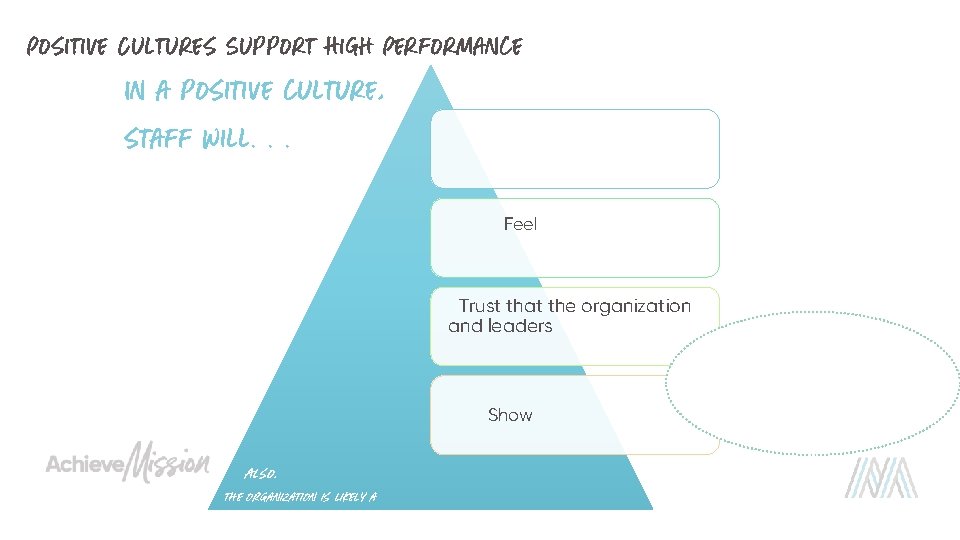 Positive Cultures Support High Performance In a positive culture, staff will. . . Feel