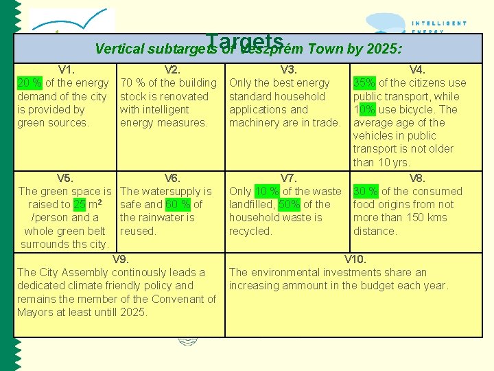 Targets Vertical subtargets of Veszprém Town by 2025: V 1. 20 % of the
