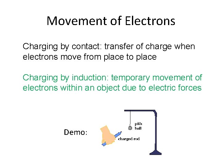 Movement of Electrons Charging by contact: transfer of charge when electrons move from place