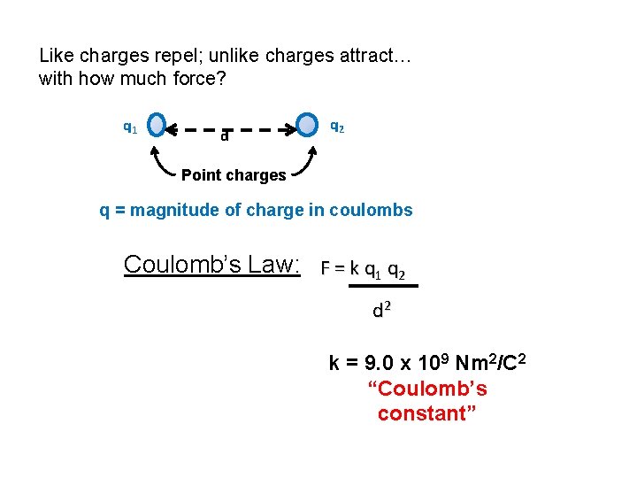 Like charges repel; unlike charges attract… with how much force? q 1 d q