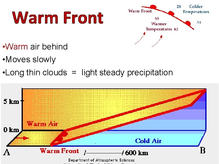 Warm Front • Warm air behind • Moves slowly • Long thin clouds =