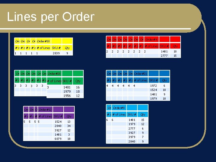 Lines per Order#13 Order#20 Order#24 Order#32 Order#31 Order#2 Order#4 Order#16 Order#22 Order#9 Order#6 Order#10