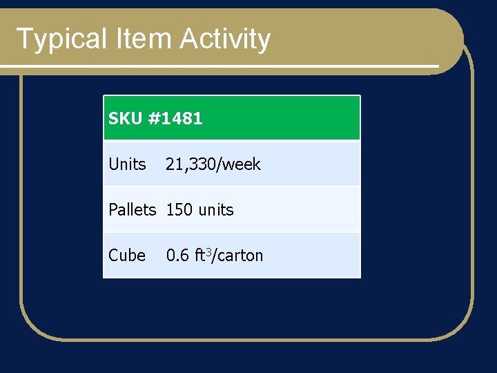 Typical Item Activity SKU #1481 Units 21, 330/week Pallets 150 units Cube 0. 6