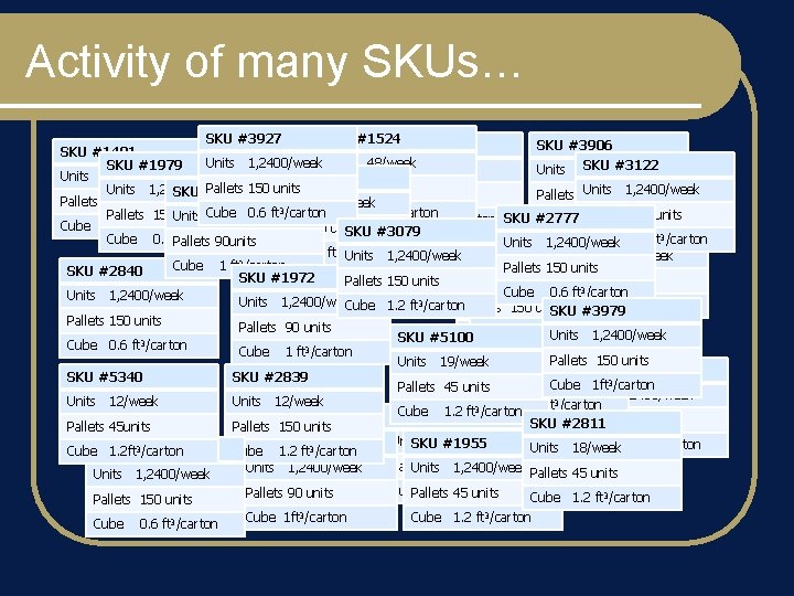 Activity of many SKUs… SKU #3927 SKU #1524 SKU #6079 SKU #3906 SKU #1481