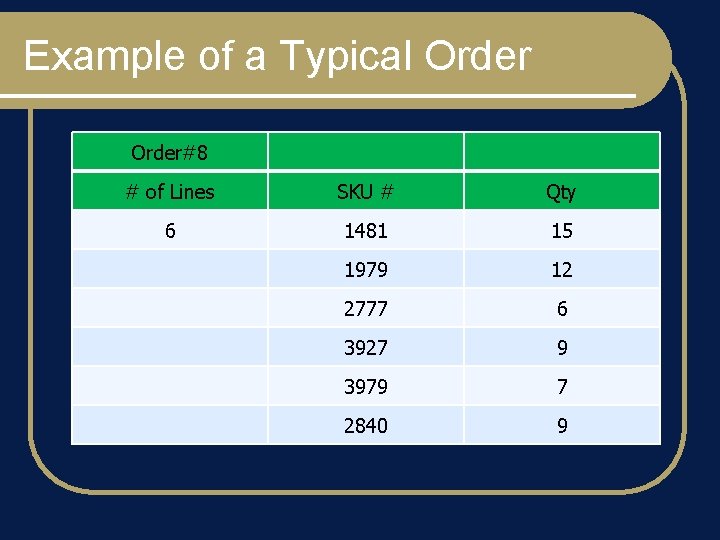 Example of a Typical Order#8 # of Lines SKU # Qty 6 1481 15