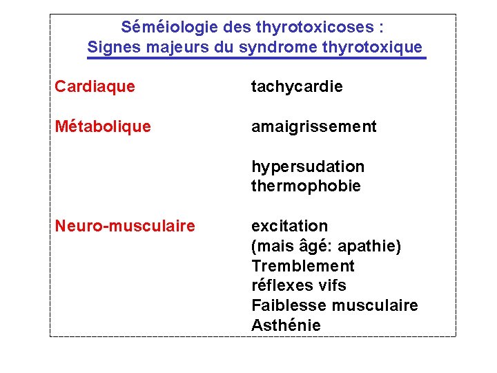 Séméiologie des thyrotoxicoses : Signes majeurs du syndrome thyrotoxique Cardiaque tachycardie Métabolique amaigrissement hypersudation