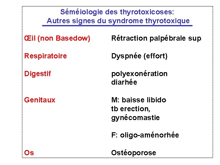 Séméiologie des thyrotoxicoses: Autres signes du syndrome thyrotoxique Œil (non Basedow) Rétraction palpébrale sup