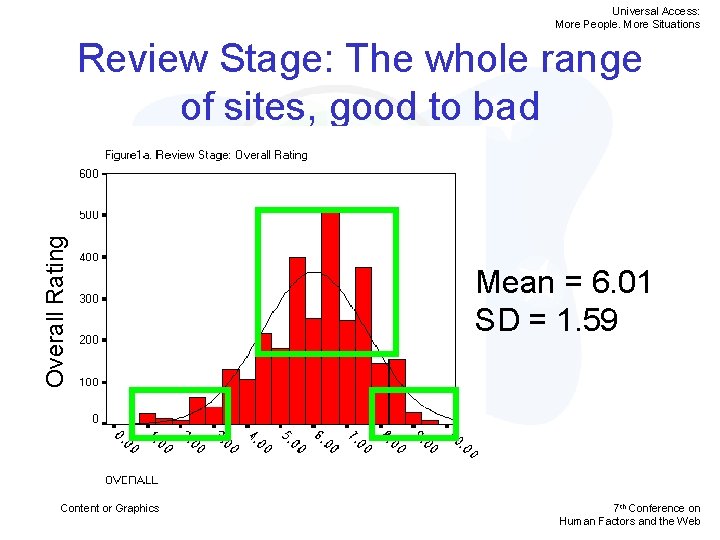 Universal Access: More People. More Situations Overall Rating Review Stage: The whole range of