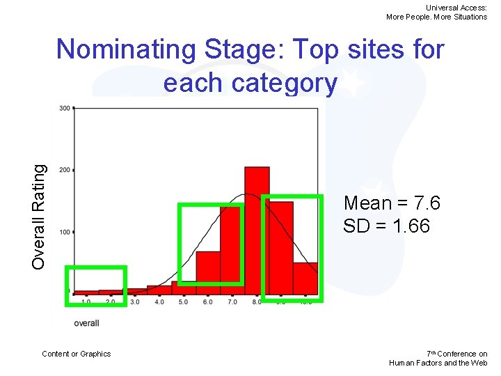 Universal Access: More People. More Situations Overall Rating Nominating Stage: Top sites for each
