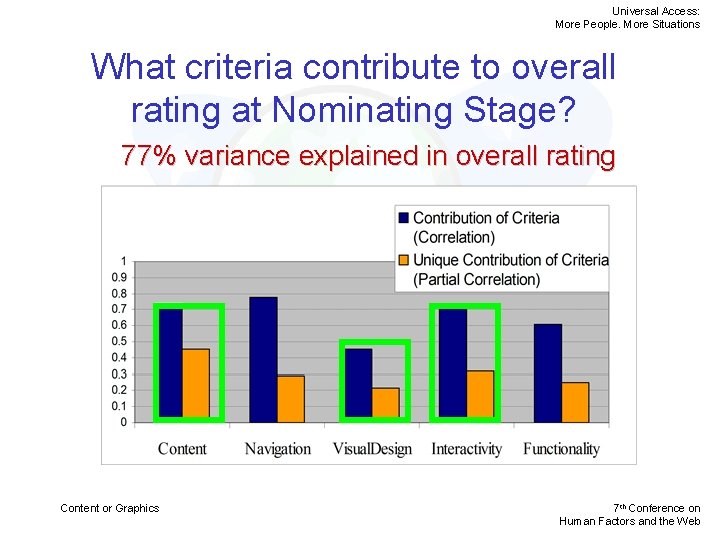 Universal Access: More People. More Situations What criteria contribute to overall rating at Nominating
