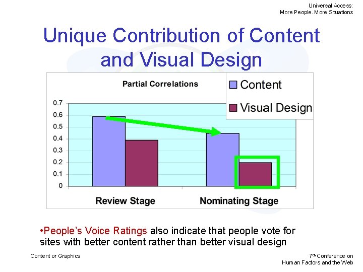 Universal Access: More People. More Situations Unique Contribution of Content and Visual Design •