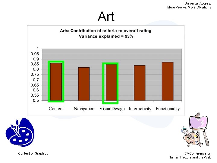 Art Content or Graphics Universal Access: More People. More Situations 7 th Conference on