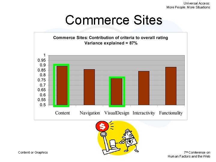 Universal Access: More People. More Situations Commerce Sites Content or Graphics 7 th Conference